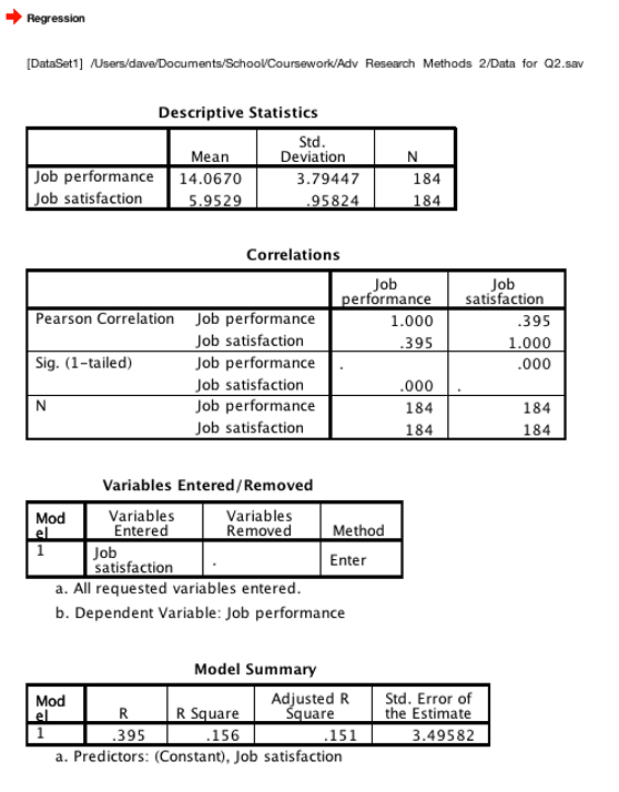 SPSS regression output first four tables